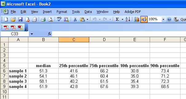 advanced box-plot and whiskers chart