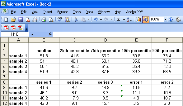 advanced box-plot and whiskers chart
