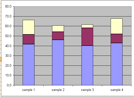 advanced box-plot and whiskers chart