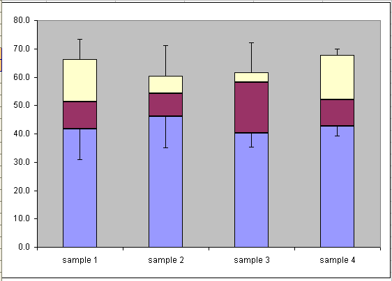 advanced box-plot and whiskers chart