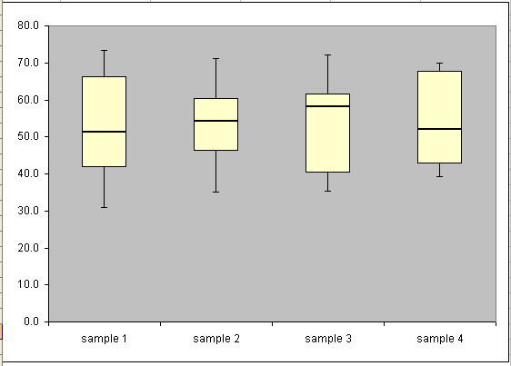 advanced box-plot and whiskers chart