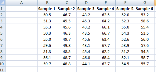 Box plot for Excel 2007