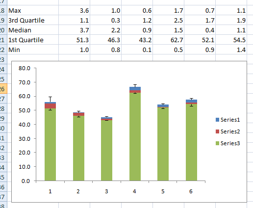 Box plot for Excel 2007