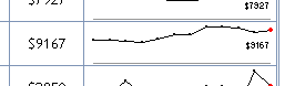 Example NanoChart line chart