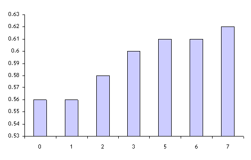 chart junk