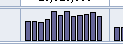 NanoChart, Sparkline, MicroChart