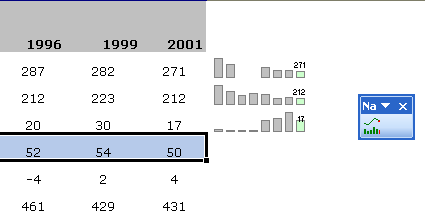 Nanocharts, sparklines, VBA, in-cell graphing
