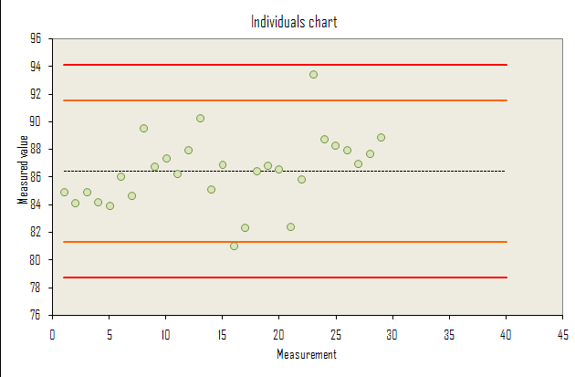 Quality control chart for Excel 2007