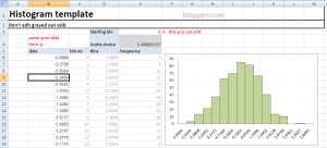 histogram