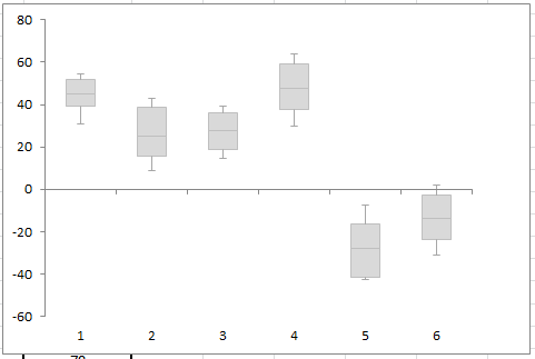 box-plot-2010